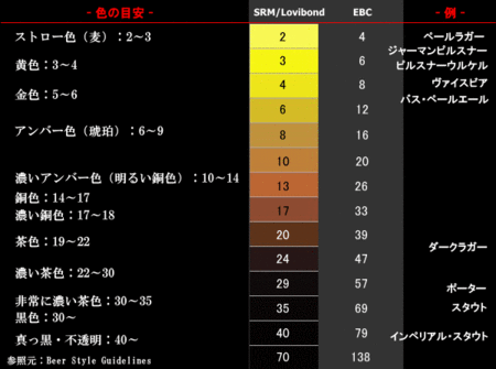 ビール色チャート.gif